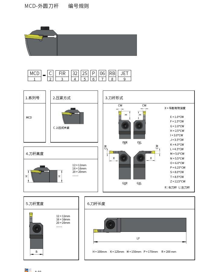 MCD-外圆槽刀 MCD-外圆槽刀